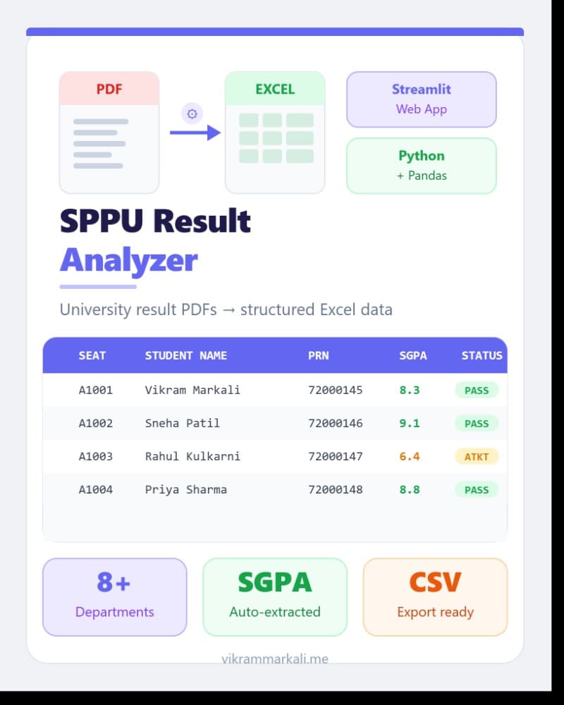 SPPU Result Analyzer